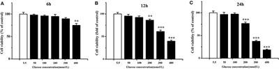 Rule of UA on Cardiac Myocytes Uric Acid Differently Influence the Oxidative Damage Induced by Acute Exposure of High Level of Glucose in Chicken Cardiac Myocytes